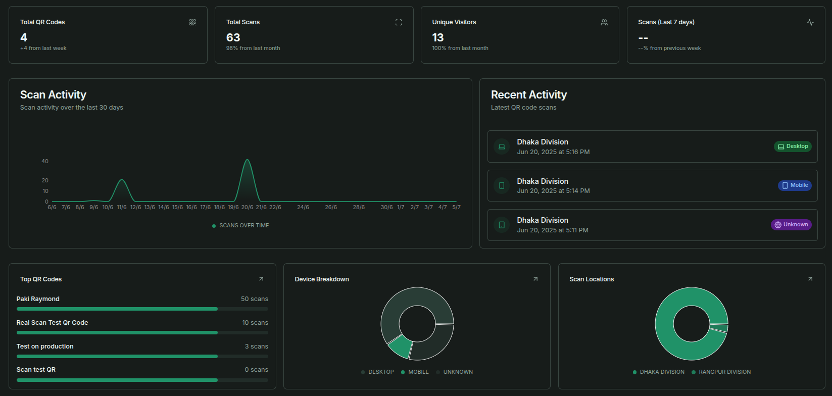 Analytics Dashboard